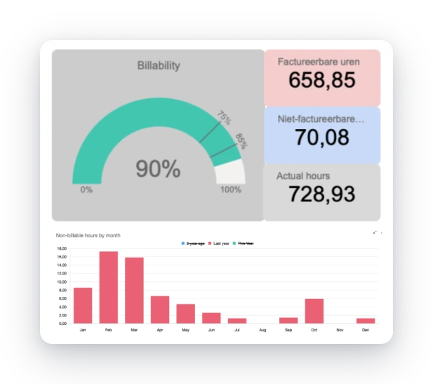 Odoo voor agencies, consultancy- en IT bedrijven